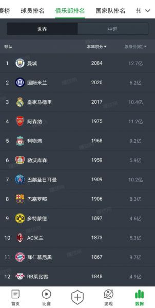 足球排名前100名，足球,排名