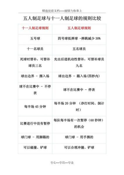 足球的一些基本规则，足球的规则简介