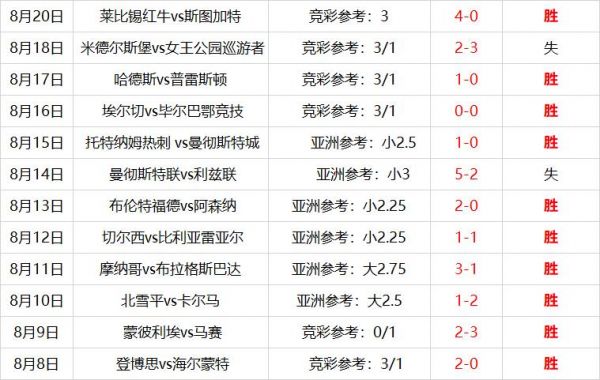 足球胜负比分，足球胜负比分球探