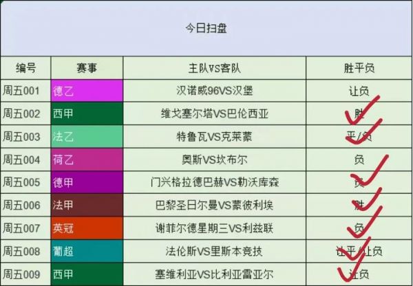 足球赛前预测分析，免费足球赛前预测软件