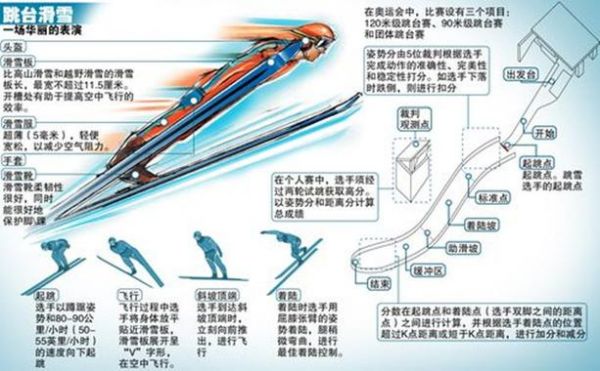 跳台滑雪为什么摔不死，跳台滑雪比的是什么