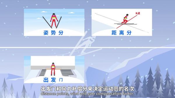 跳台滑雪为什么摔不死，跳台滑雪比的是什么