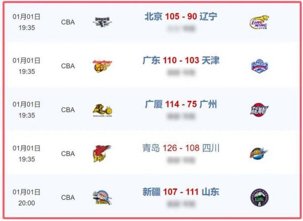 辽宁男篮目前排名，cba辽宁男篮今晚直播