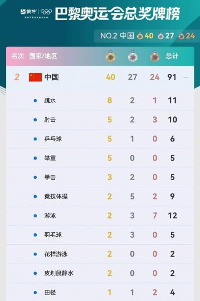 里约奥运会中国金牌榜名单，里约奥运会中国金牌盘点