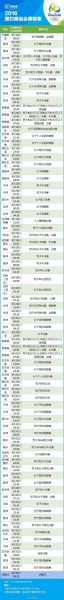 里约奥运会是几月几日，里约奥运会是几年几月几日