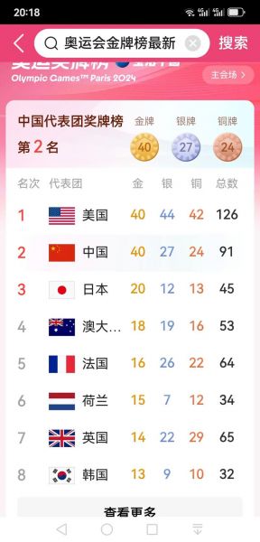 里约奥运奖牌榜前五的国家，里约奥运会奖牌榜前三名的国家
