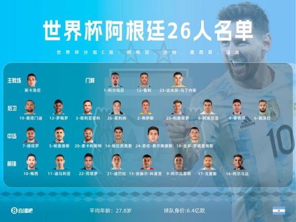 阿根廷2018世界杯阵容名单，世界杯2018阿根廷队