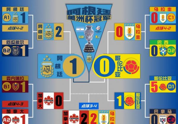 阿根廷vs哥伦比亚结果，阿根廷vs哥伦比亚比赛结果