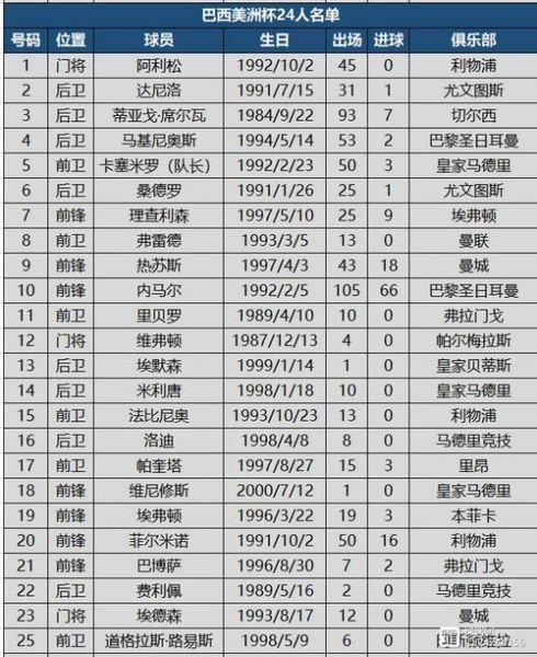 阿根廷队美洲杯大名单，阿根廷足球队美洲杯名单