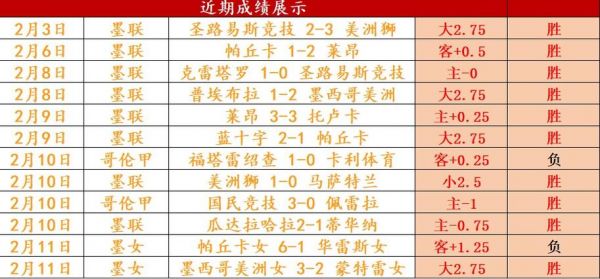 阿甲联赛积分榜，阿甲联赛积分榜2023年