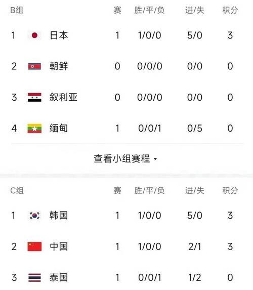 韩国职业足球联赛积分榜，韩国职联足球排名