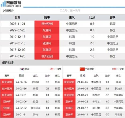 韩日世界杯排名名次，韩日世界杯 排名