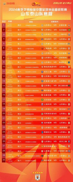 鲁能中超2020赛程，鲁能中超比赛结果