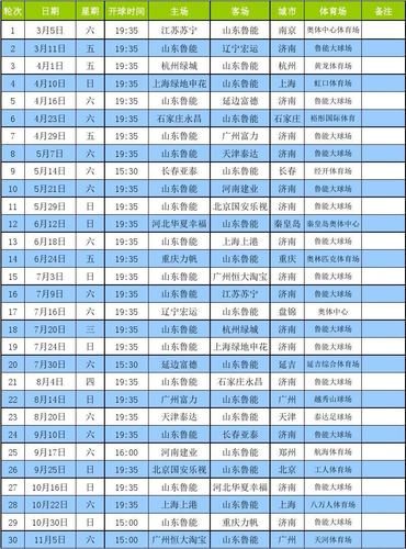 鲁能中超2020赛程，鲁能中超比赛结果
